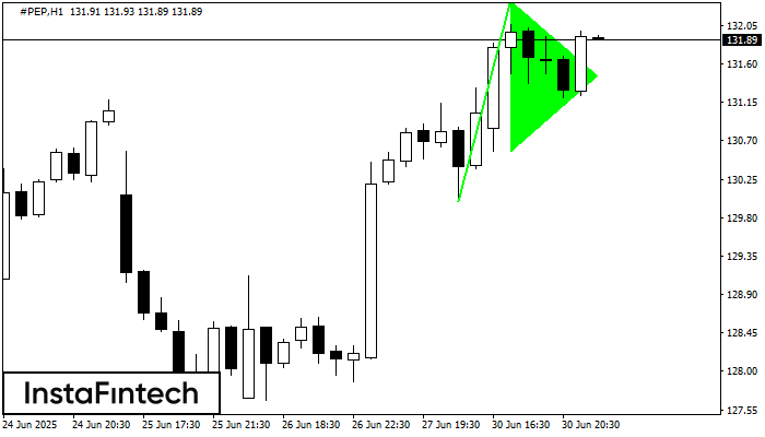 Bullish pennant #PEP H1