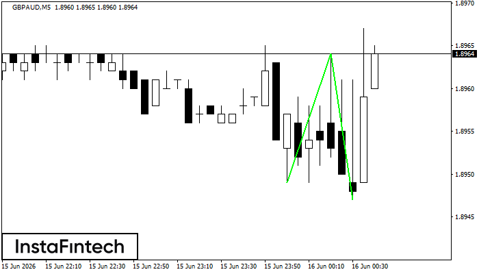 Double Bottom