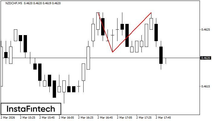 Двойная вершина