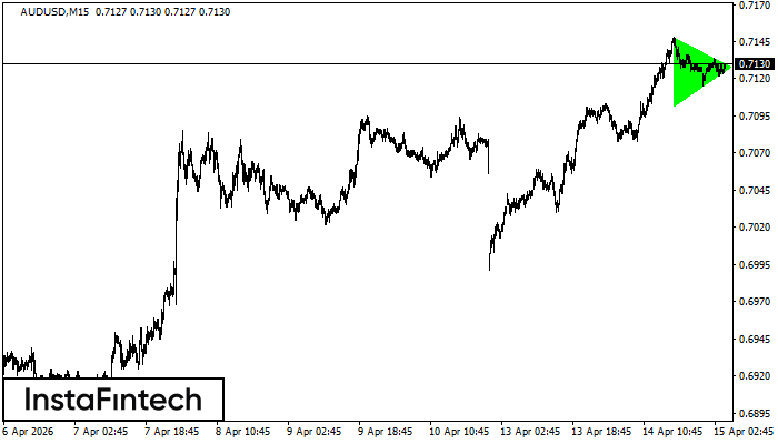 Bullisches symmetrisches Dreieck