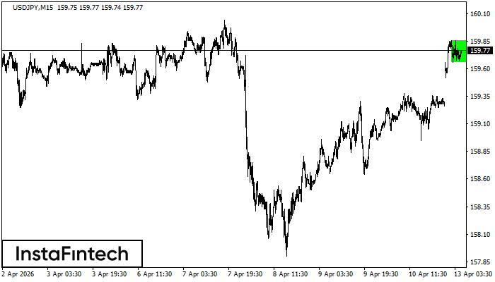 Прямоугольник