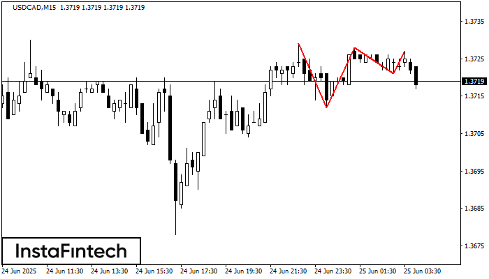 Triple Top USDCAD M15