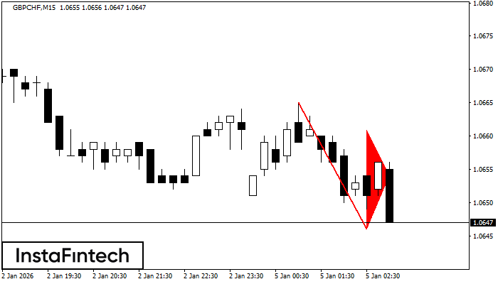 Bander&iacute;n bajista