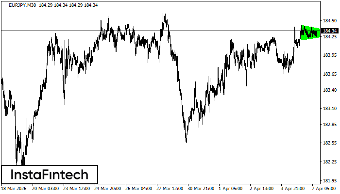 Бычий симметричный треугольник
