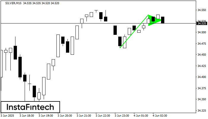Bullish pennant SILVER M15
