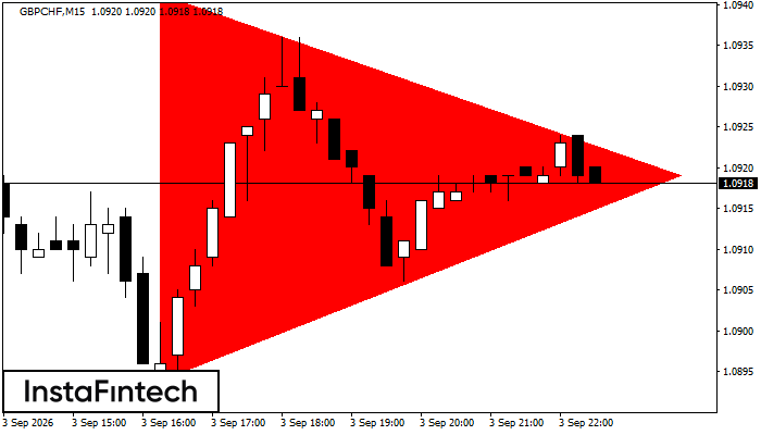 Bearish Symmetrical Triangle