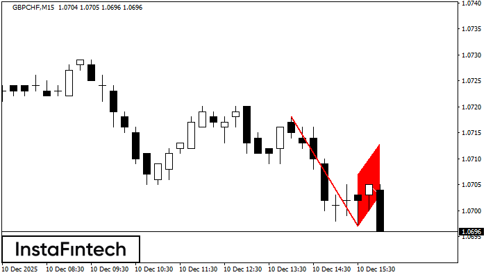 बियरिश फ्लैग
