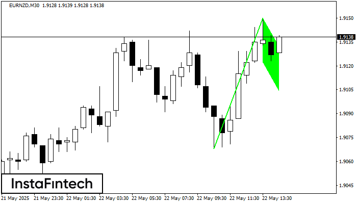 Bullish Flag EURNZD M30