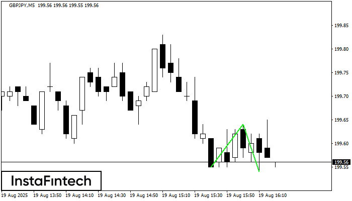Double Bottom GBPJPY M5