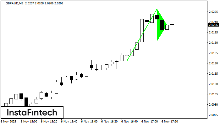 Bullish pennant GBPAUD M5