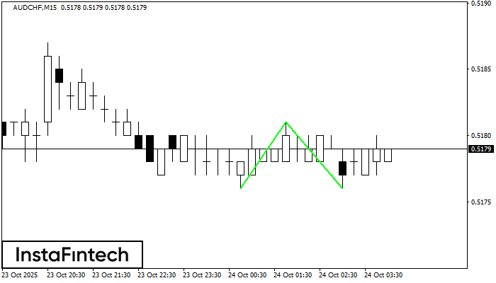 Double Bottom