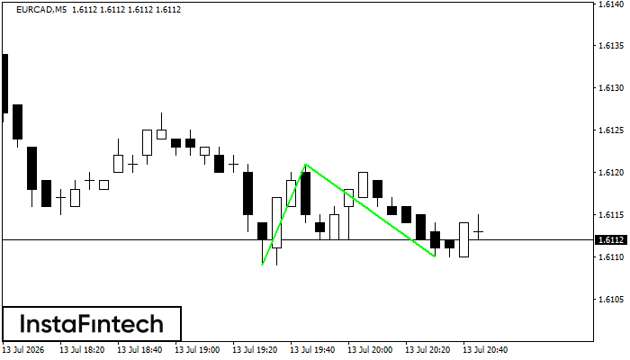 Double Bottom