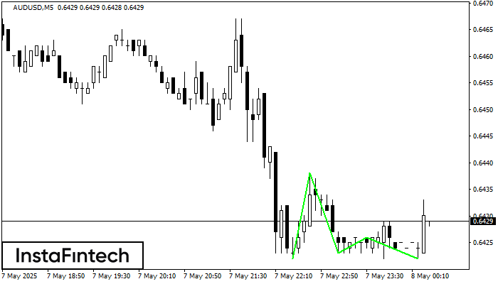 ट्रिपल बॉटम AUDUSD M5