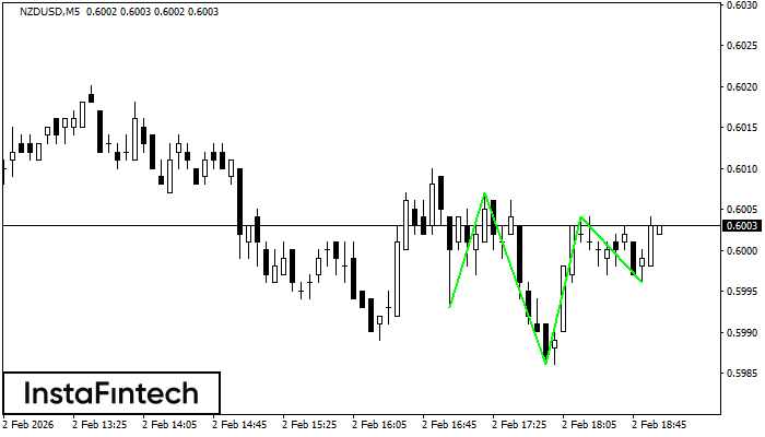 Inverse Kopf und Schulter