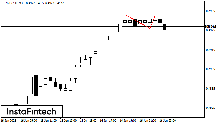 Double Top NZDCHF M30