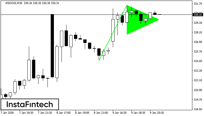 Bander&iacute;n alcista