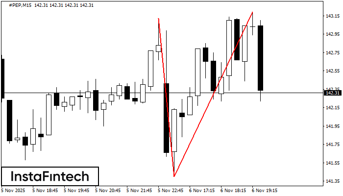 डबल टॉप #PEP M15
