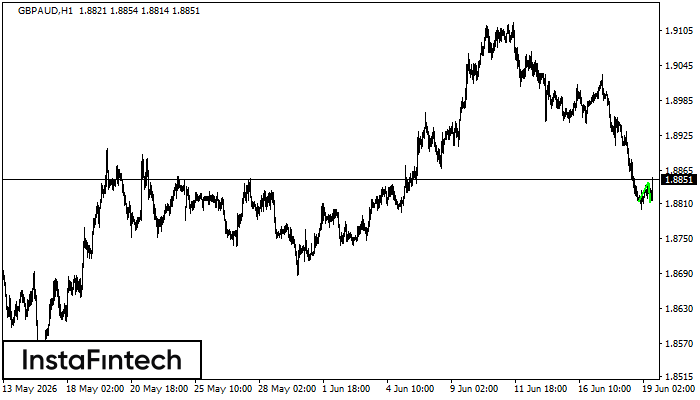 Double Bottom