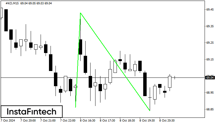 Double Bottom