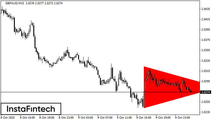 Bearish Symmetrical Triangle GBPAUD M15