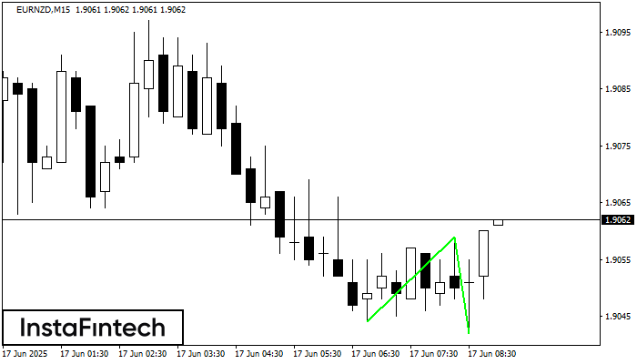 Double Bottom EURNZD M15