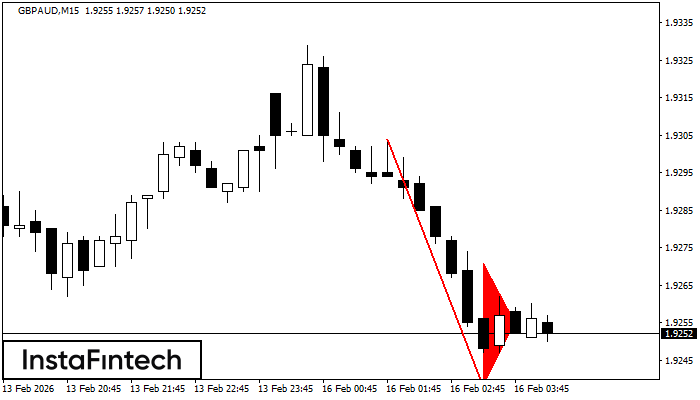Panji Bearish