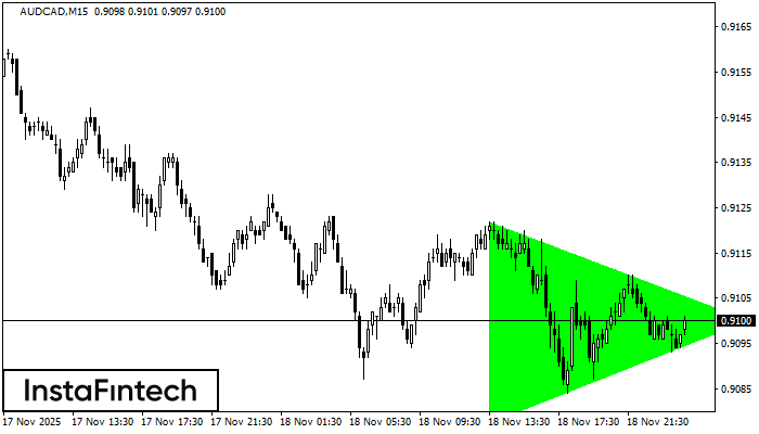 বুলিশ সিমেট্রিকাল ট্রায়াঙ্গেল