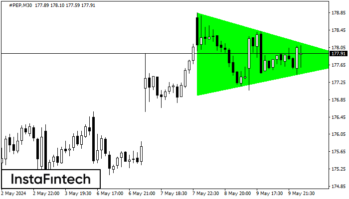 Bullish Symmetrical Triangle #PEP M30
