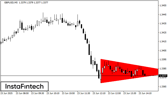 Медвежий симметричный треугольник GBPUSD M5