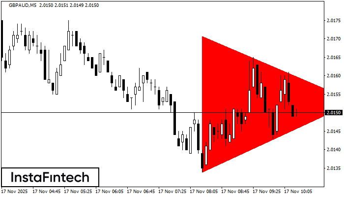 Bärisches symmetrisches Dreieck