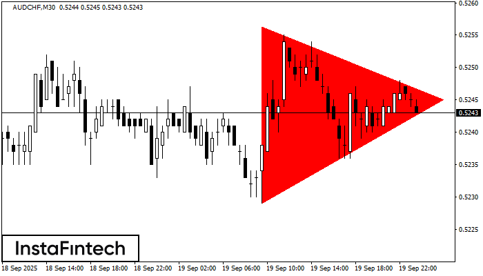 Bearish Symmetrical Triangle AUDCHF M30