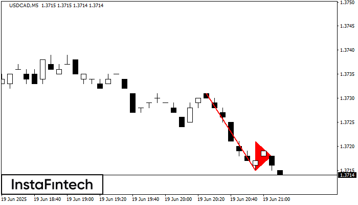Bearish pennant USDCAD M5