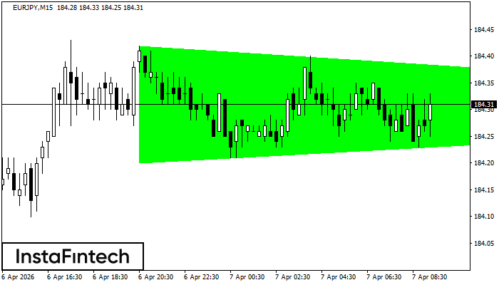 Бычий симметричный треугольник