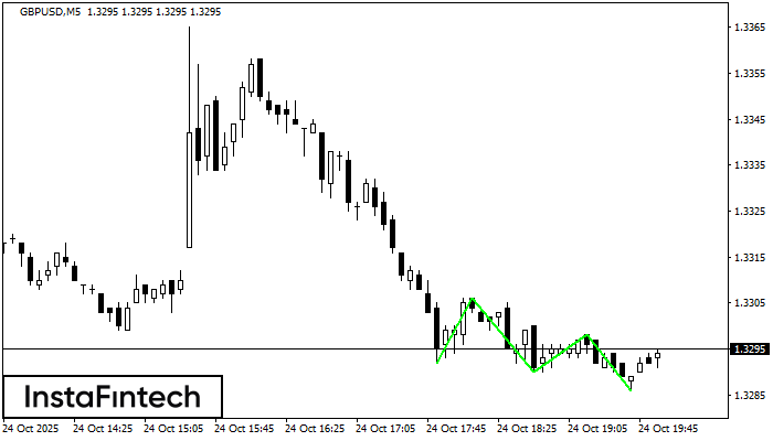 Triple Bottom GBPUSD M5