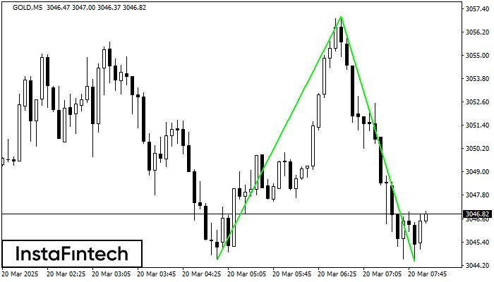 Double Bottom GOLD M5