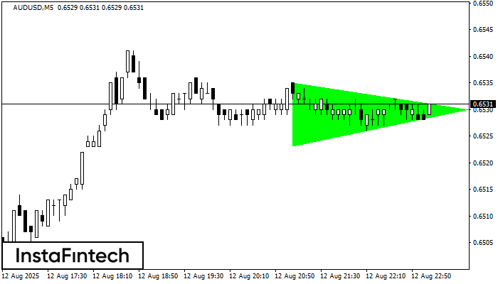 Segitiga Simetris Bullish AUDUSD M5