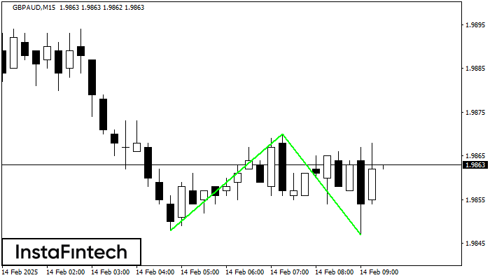 Double Bottom