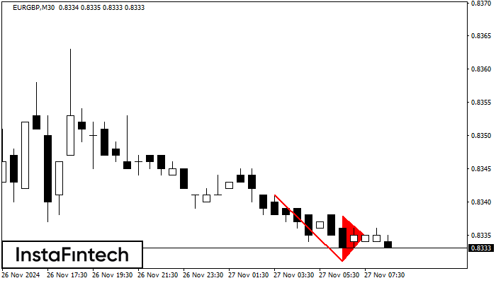 Bearish pennant