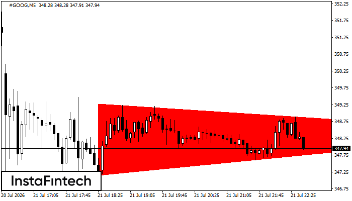Bearish Symmetrical Triangle