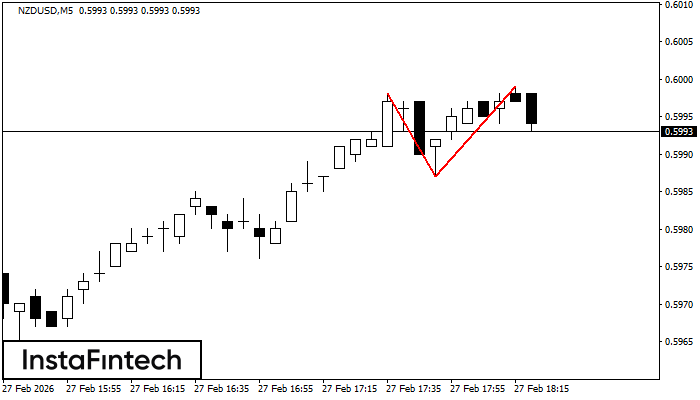 Двойная вершина