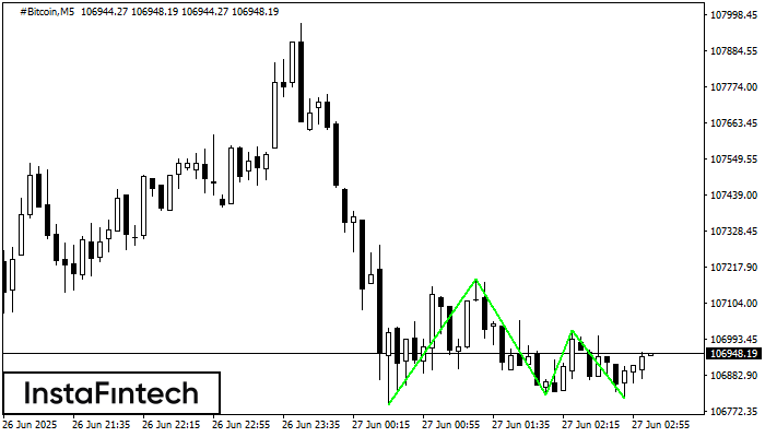 Triple Bottom #Bitcoin M5