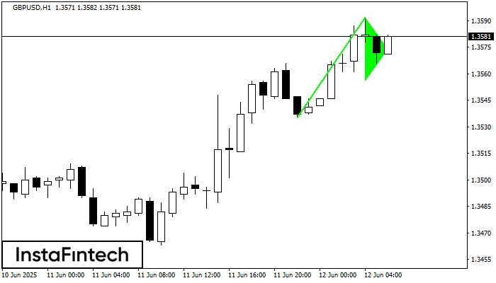 Bullish pennant GBPUSD H1