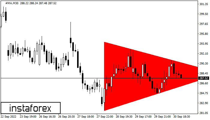 Bearish Symmetrical Triangle #MA M30