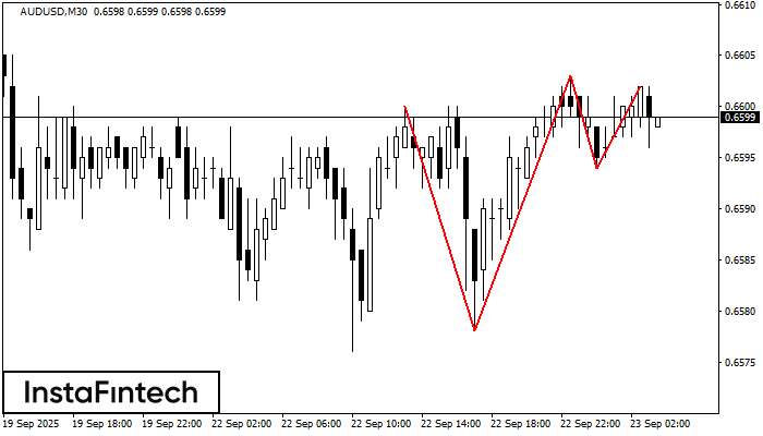 Triple Top AUDUSD M30
