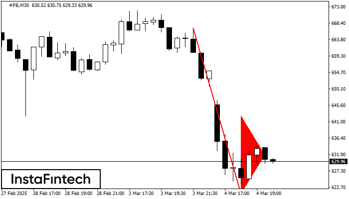 Panji Bearish