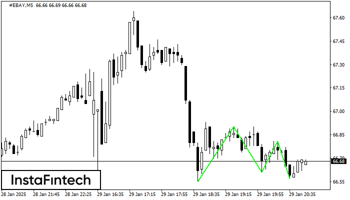 Triple Bottom #EBAY M5
