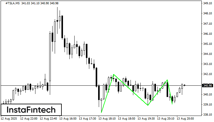 Triple Bottom #TSLA M5