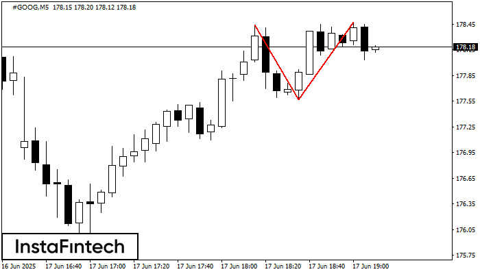 Double Top #GOOG M5