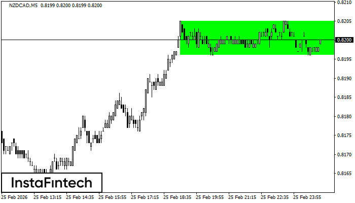 Прямоугольник