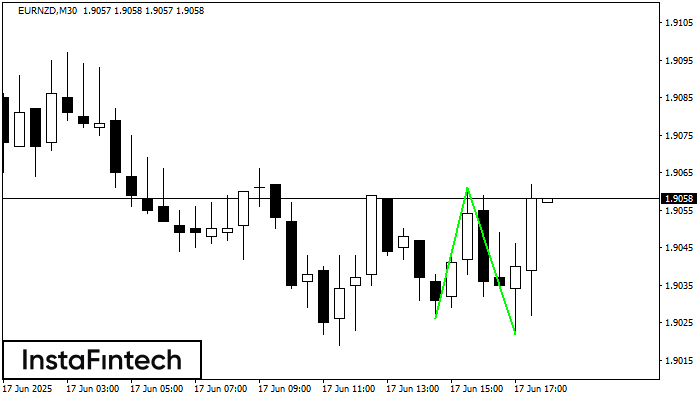 Double Bottom EURNZD M30